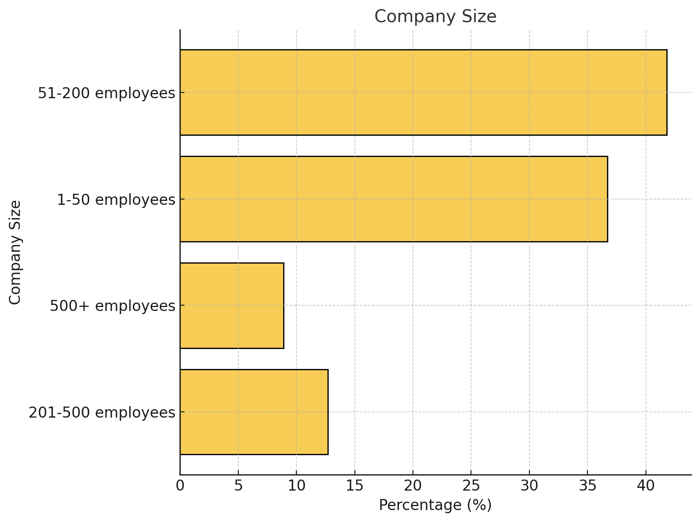 Company Size
