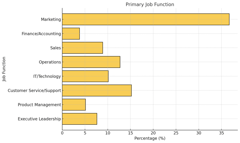 Primary Job Function
